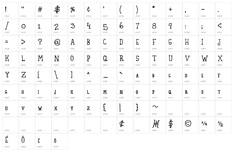 Homespun Small Caps Character Map