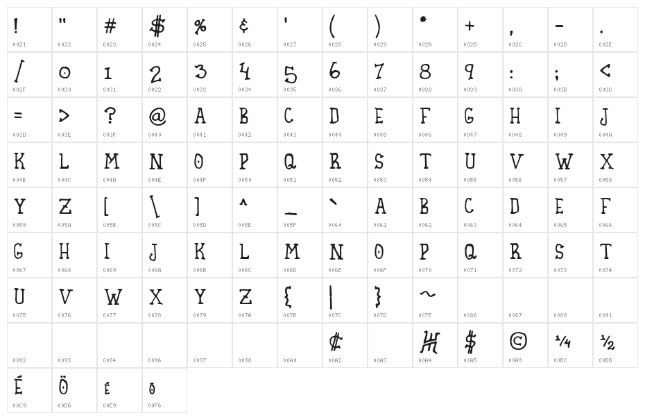 Homespun Character Map