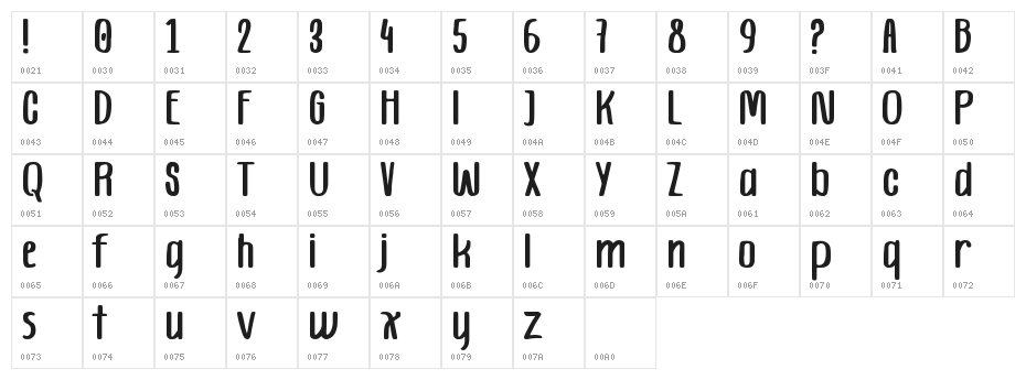 Homestay Demo Character Map