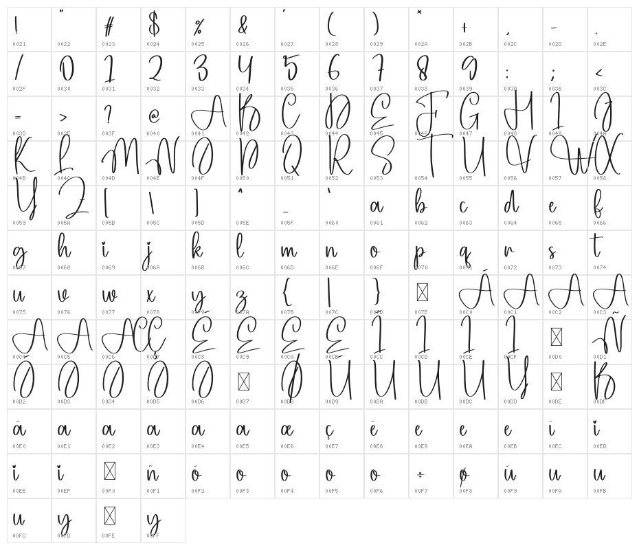 Homestead Character Map