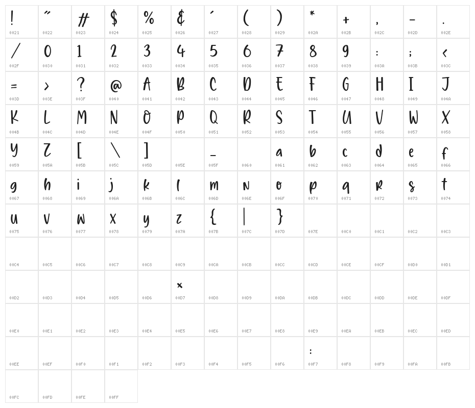 Hometown Character Map