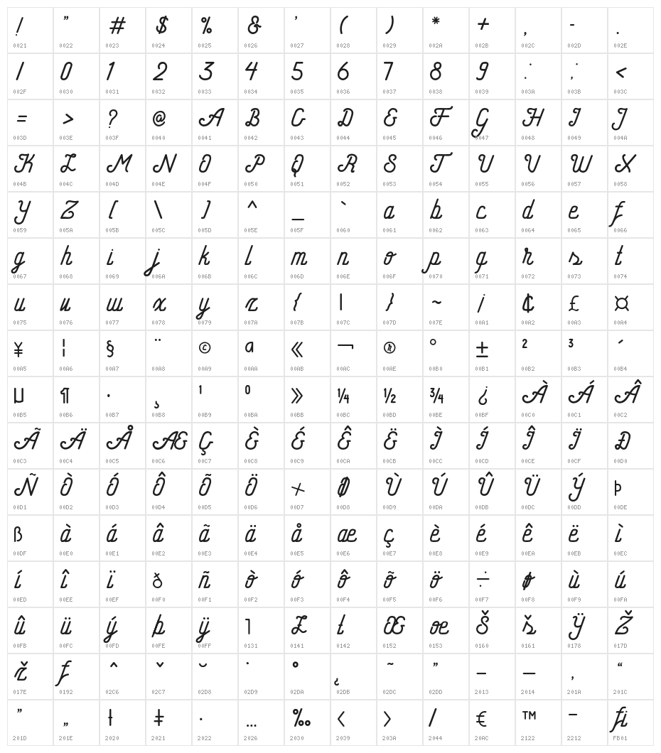 HometownScriptFree Character Map