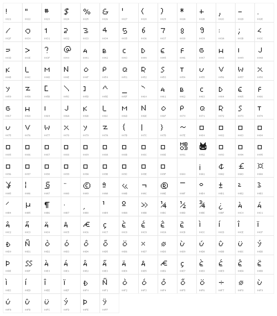 Hometown Character Map