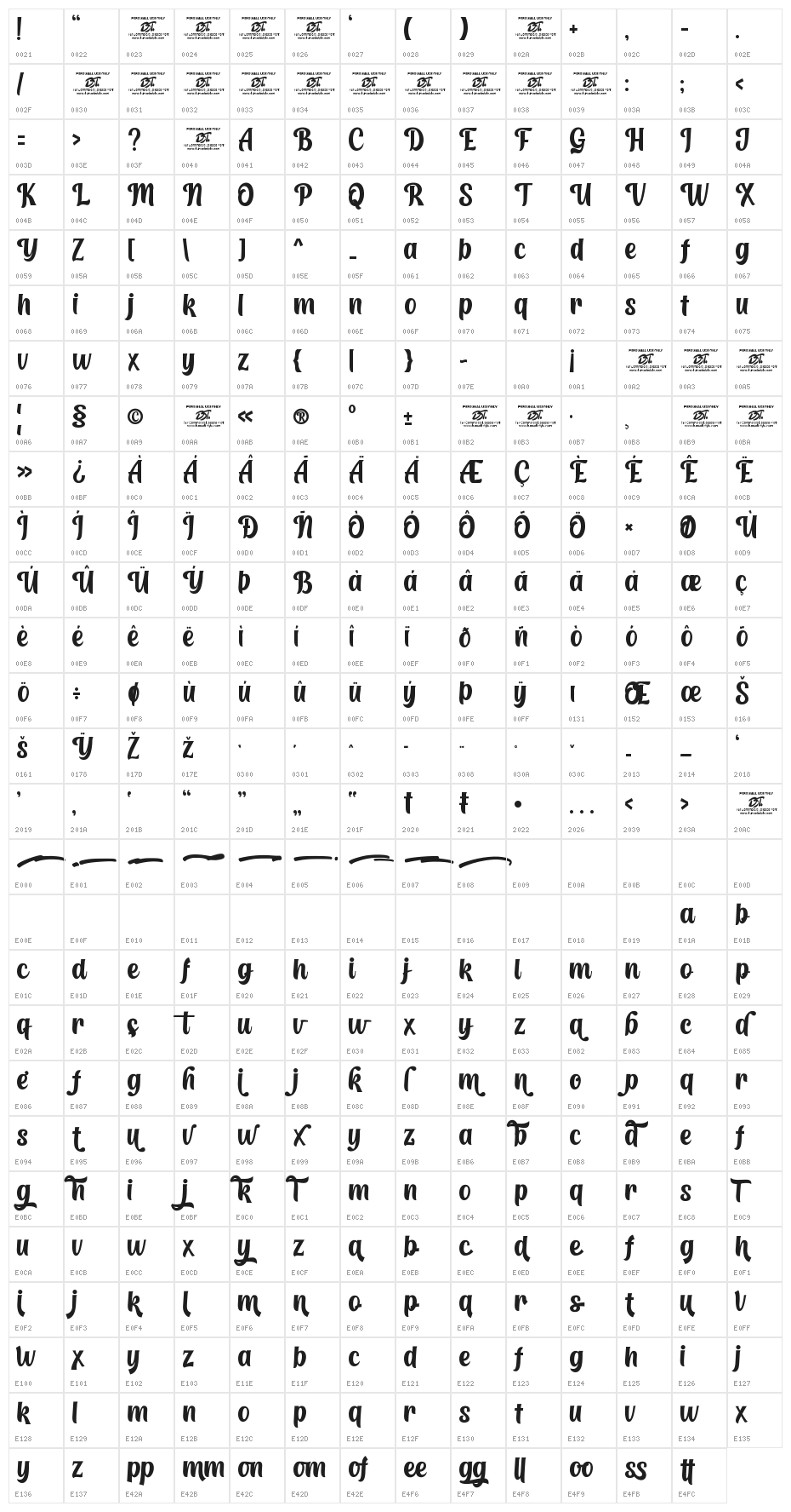 Homeville Character Map