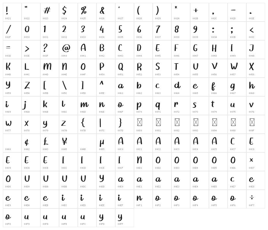 Homework Regular Character Map