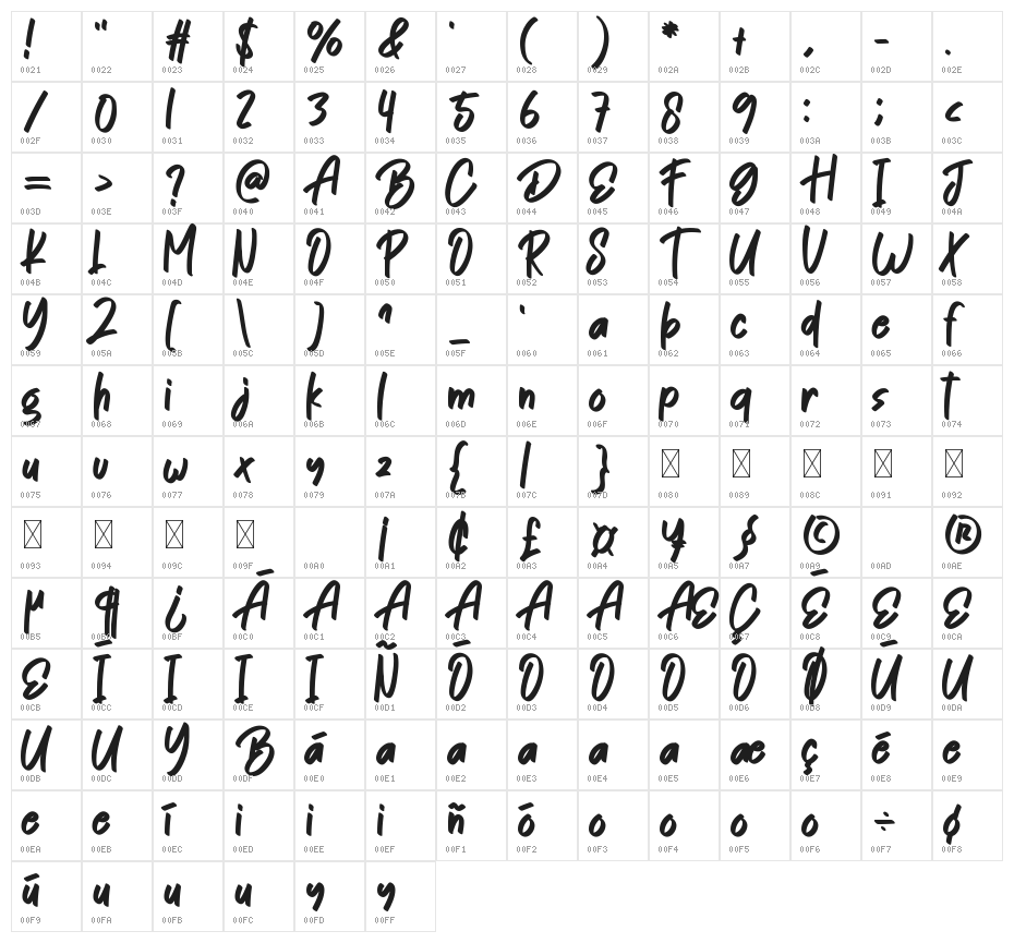 Homework Signature Character Map