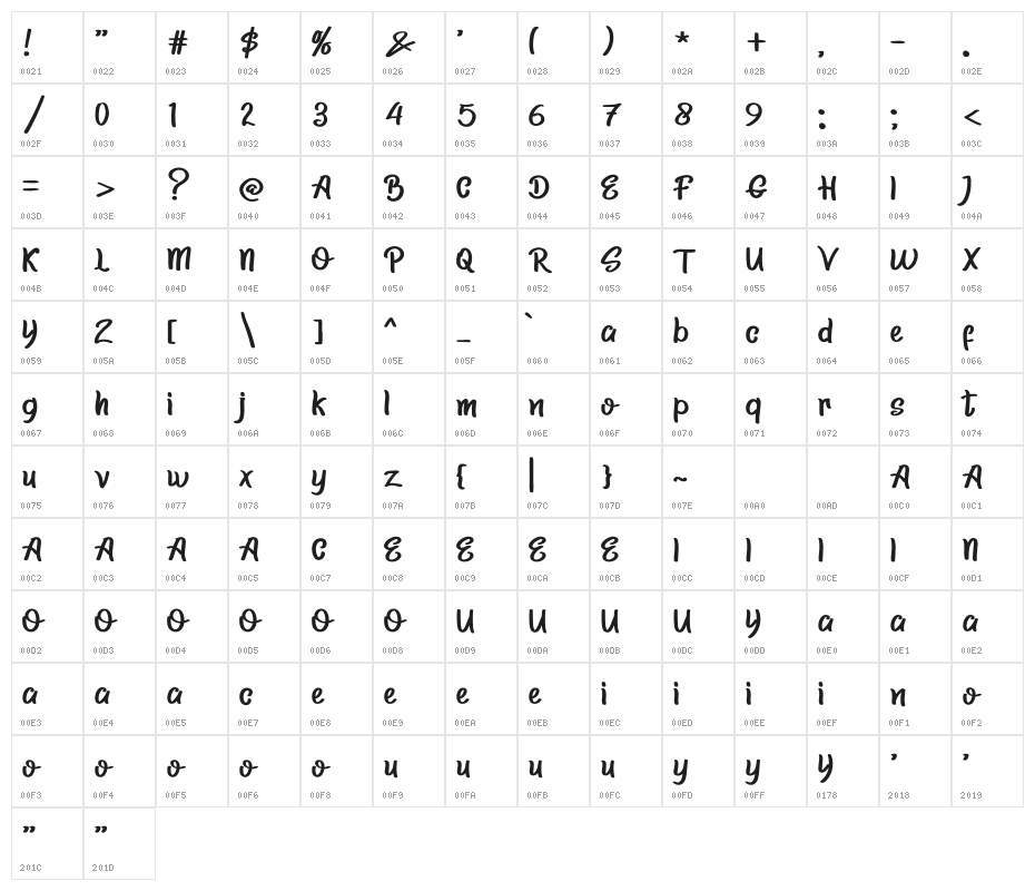 HomeworkRegular Character Map