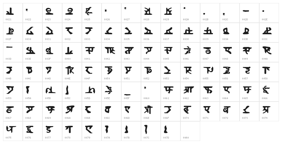 Homeworld Character Map