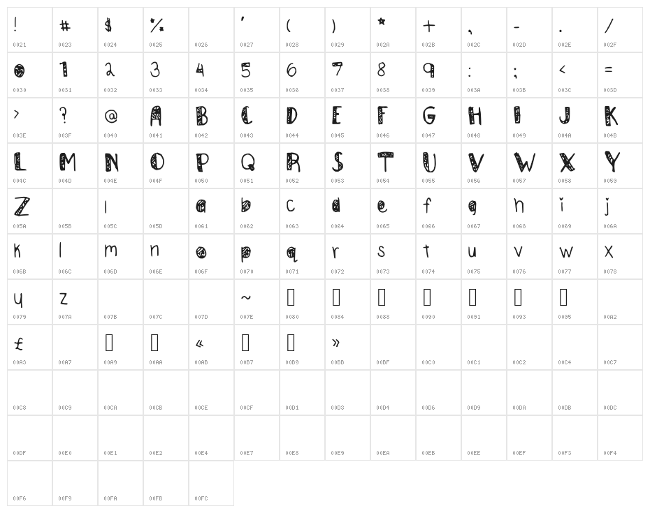Homewrecker Character Map
