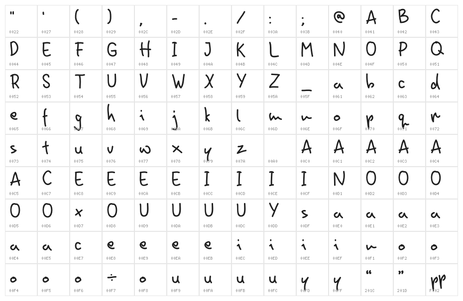 Homin Fun Demo Character Map