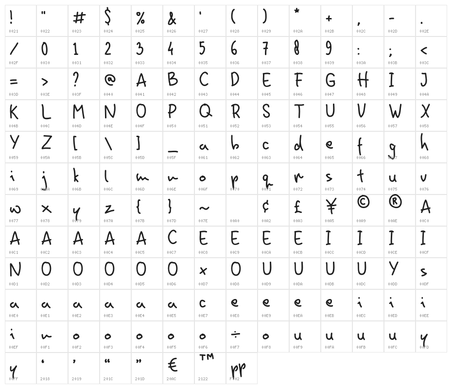 Homin Fun Character Map