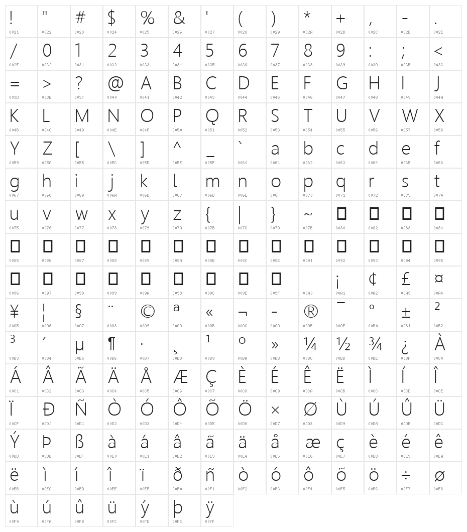 Homizio Light Character Map