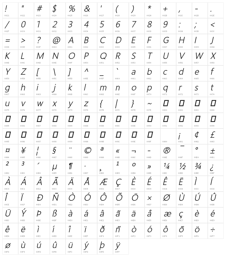 Homizio Nova Italic Character Map