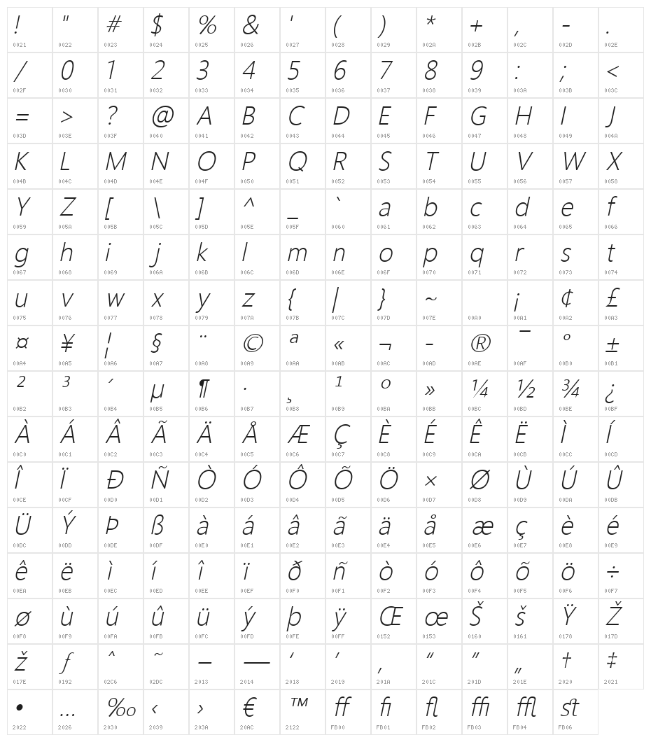 Homizio Nova Light Italic Character Map