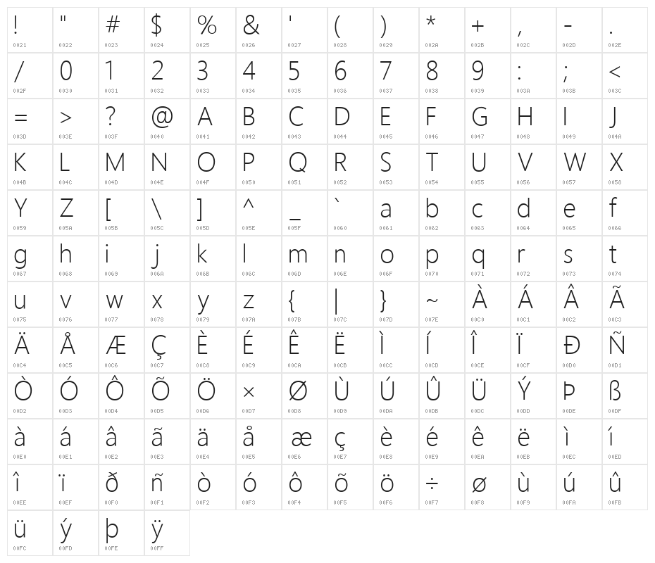Homizio Nova Light Character Map
