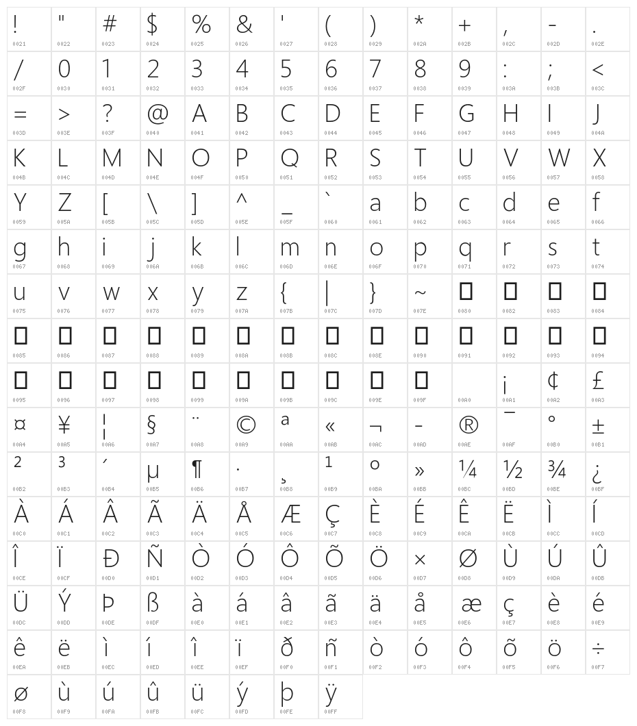 Homizio Nova Light Character Map