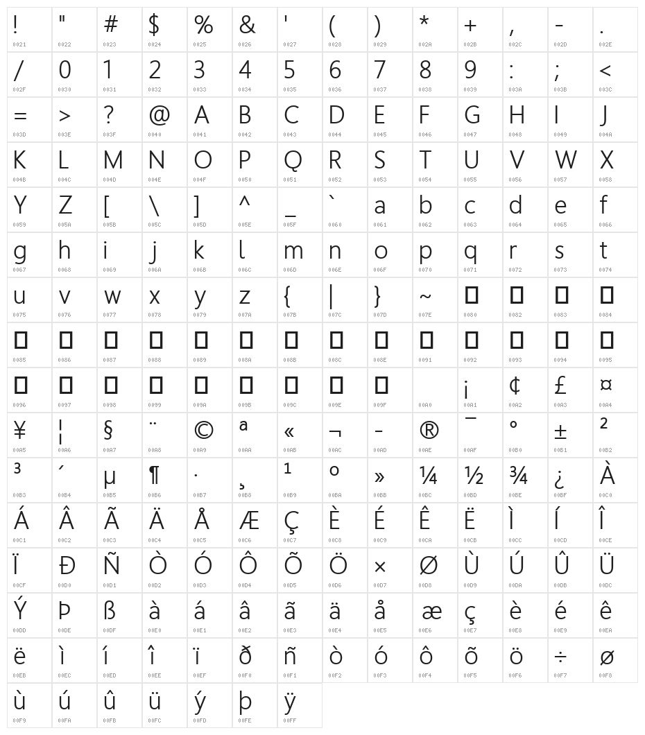 Homizio Character Map