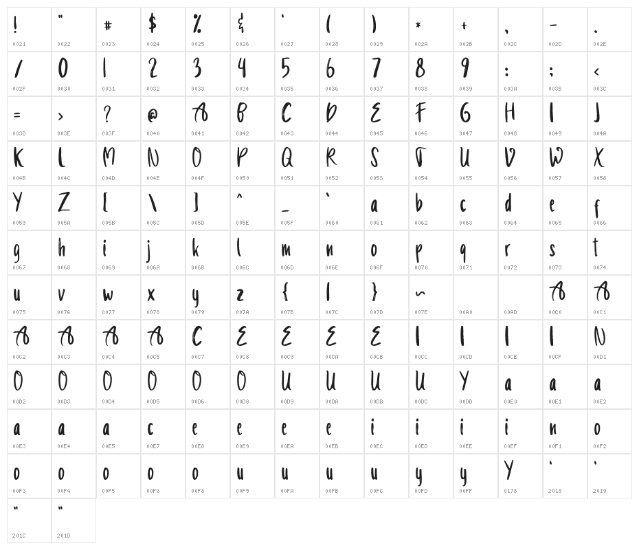 Hommy You Character Map