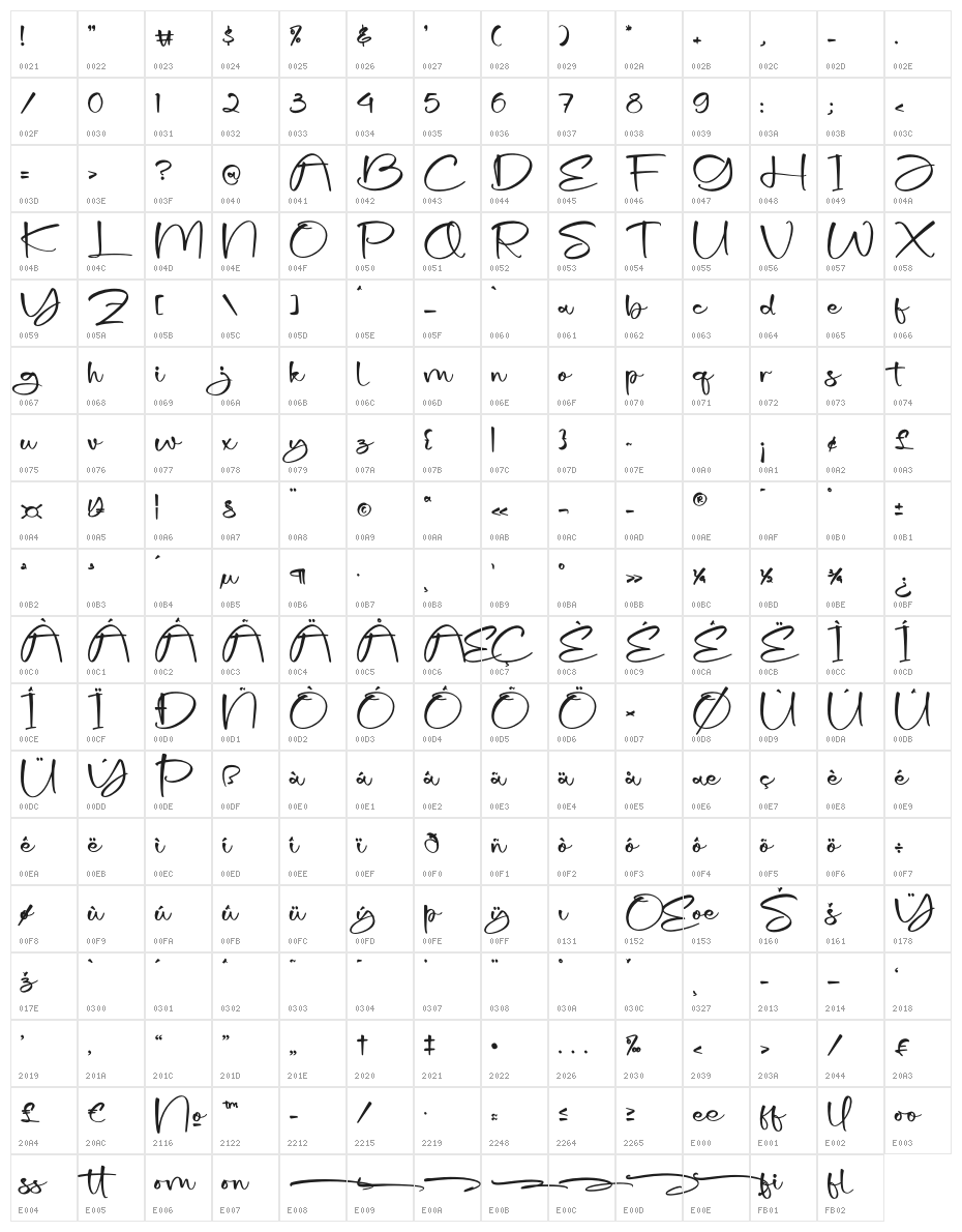 Homyllen Character Map