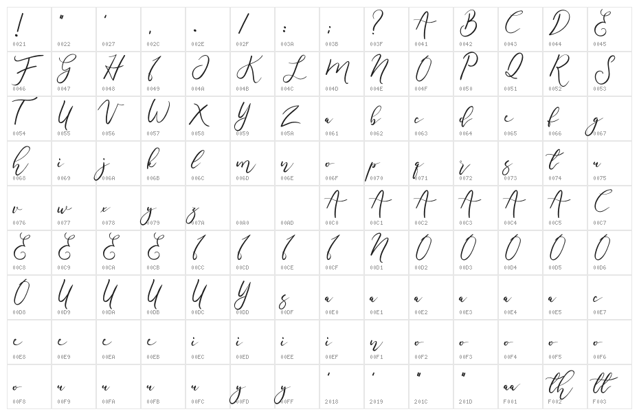 Honabite Character Map