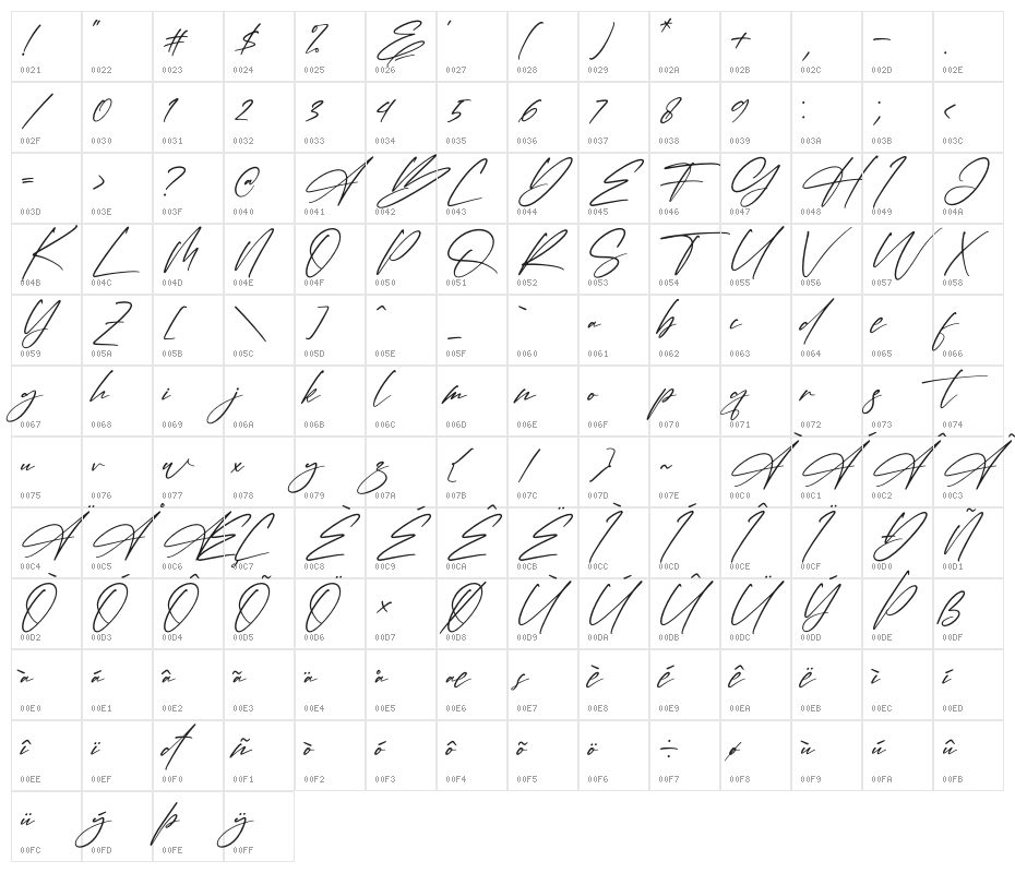 Hondelante Signature Character Map