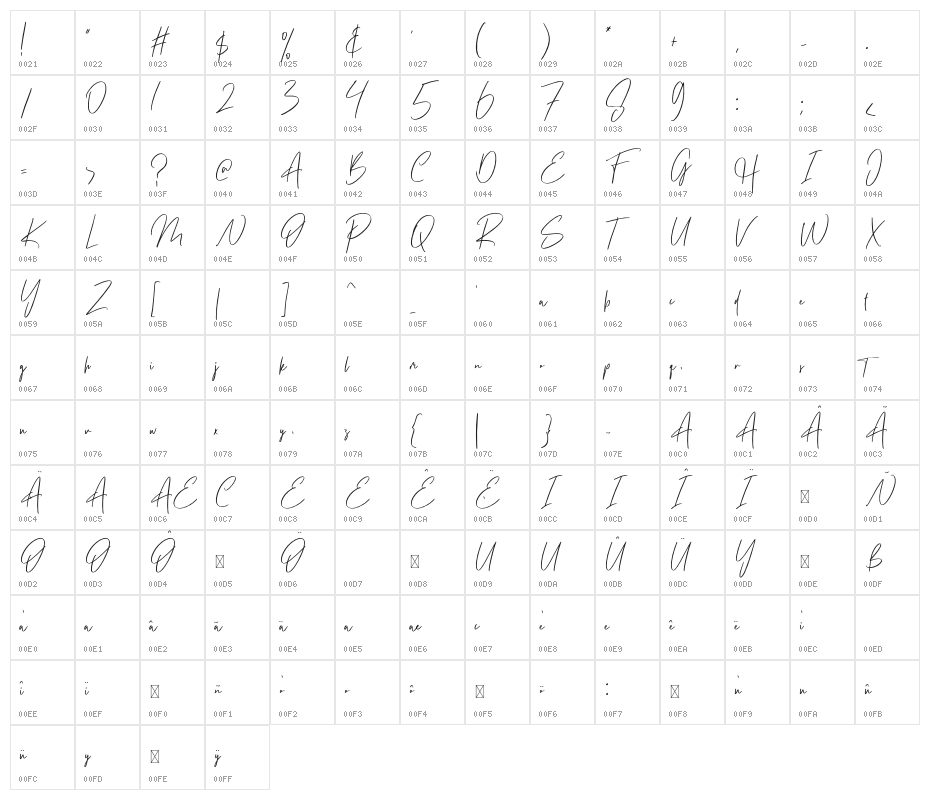 Hondeste Character Map