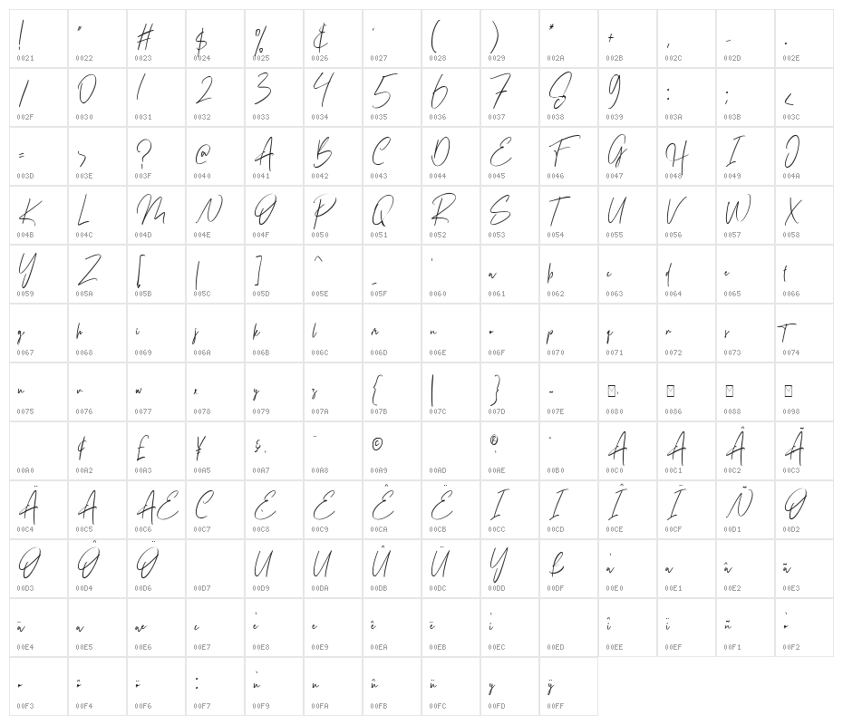 Hondeste Character Map