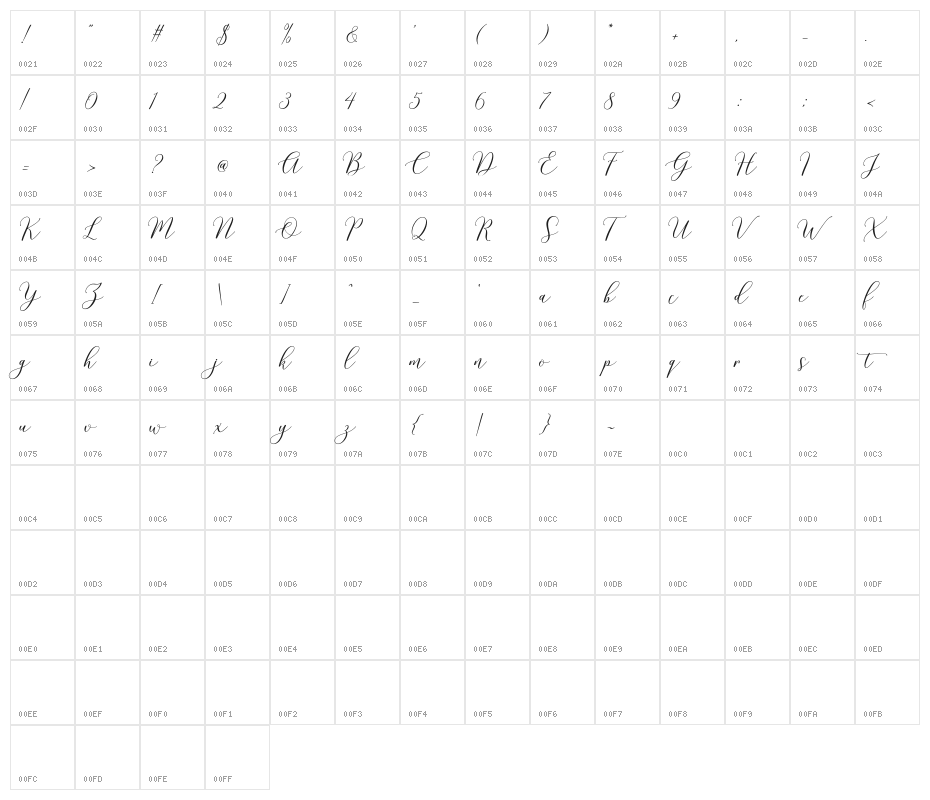 HondurasScriptDemo Character Map