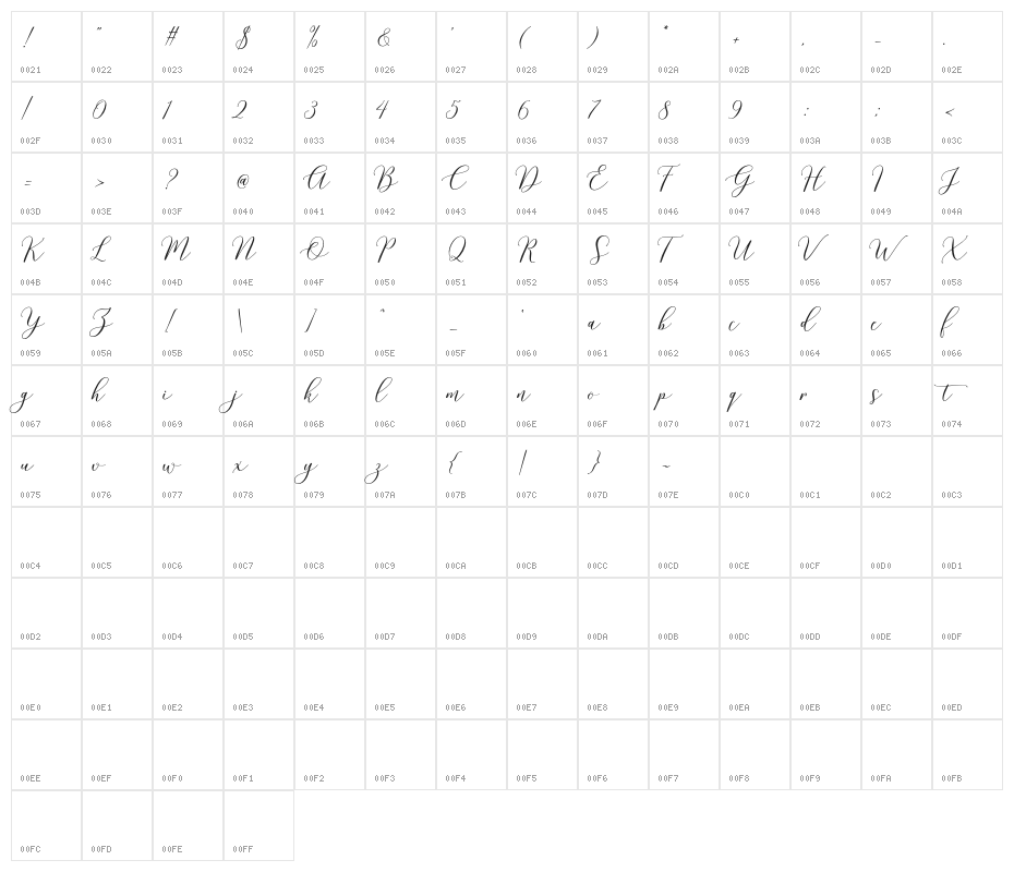 HondurasScriptDemo Character Map