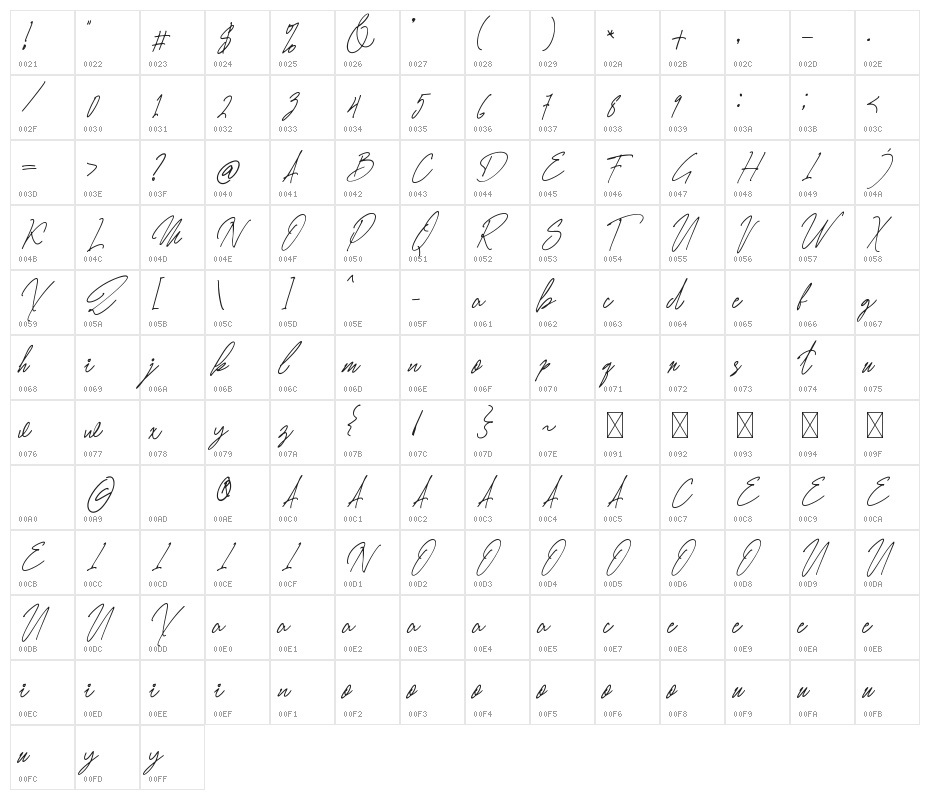 Honera Script Character Map