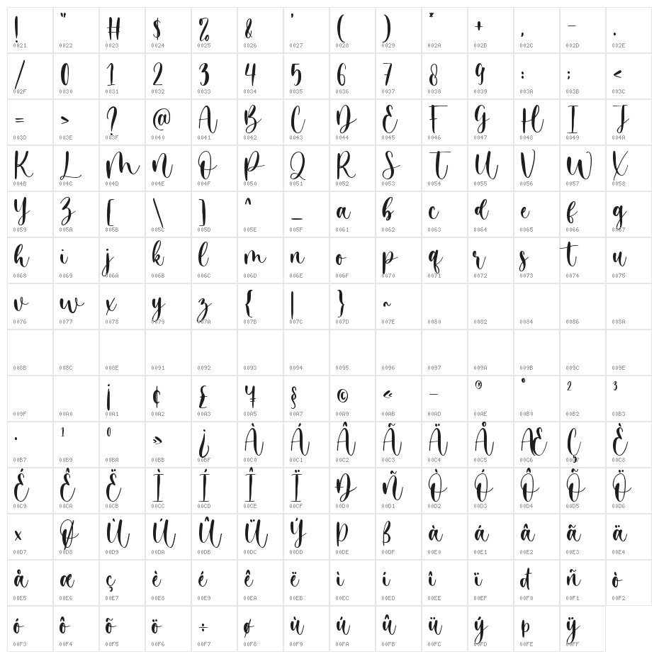 Honest Darling Character Map