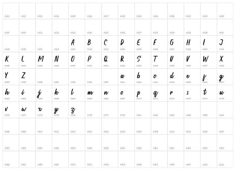 Honest Character Map