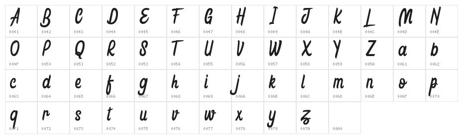 Honestly Brigtea Character Map