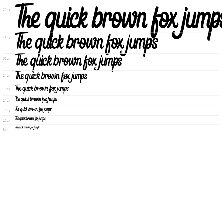 Honestly Brigtea Waterfall