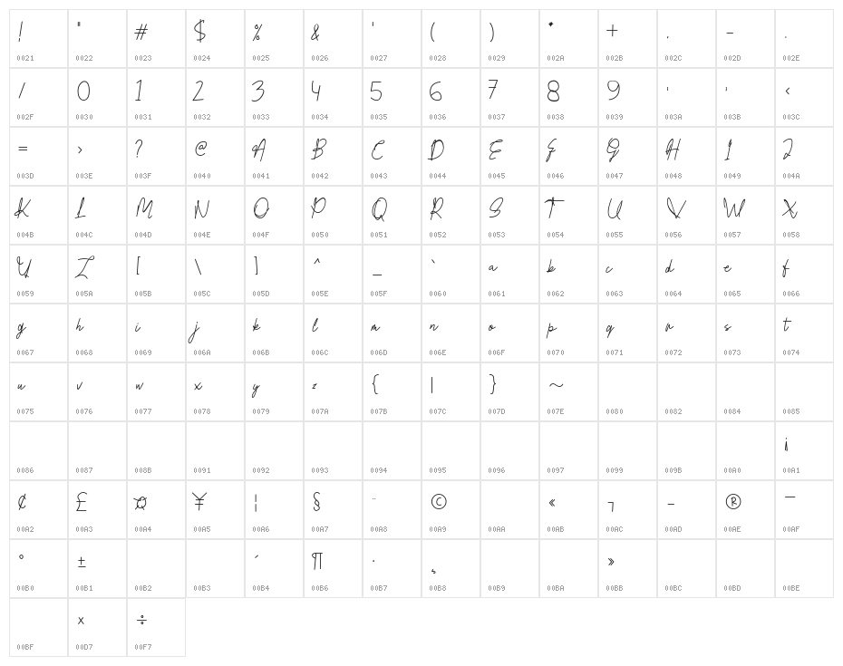 Honesty Character Map