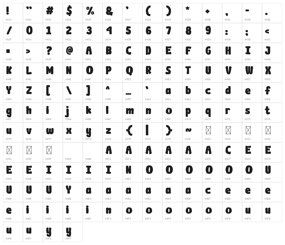 Honey Barry Character Map