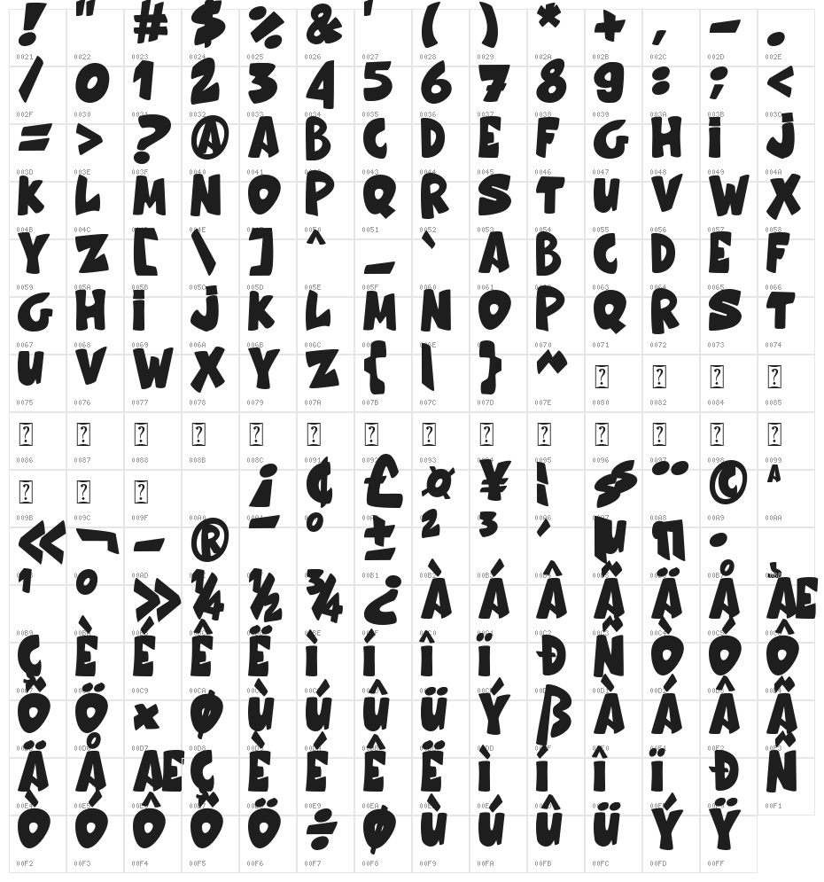 Honey Bear Character Map