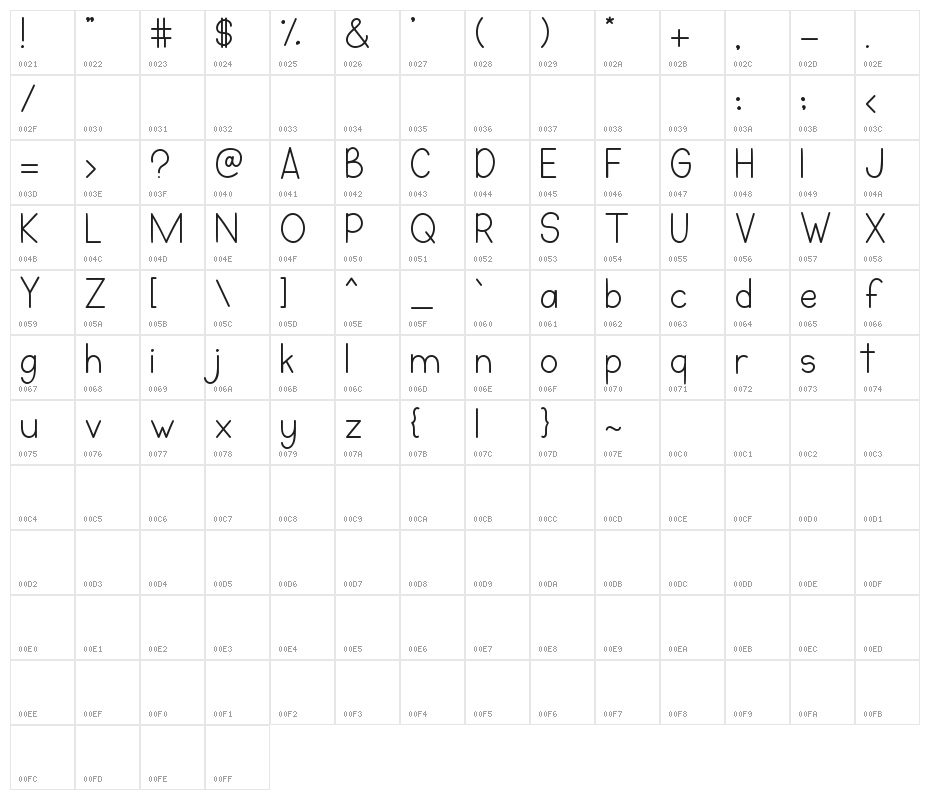 Honey Beezy Character Map