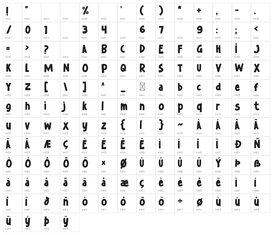 Honey Biscuit Character Map