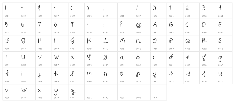Honey Bunches Character Map