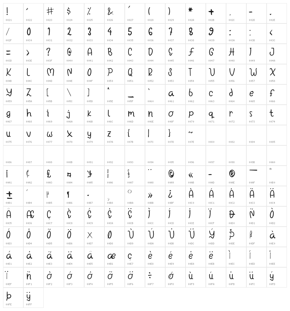 Honey Bunny Character Map