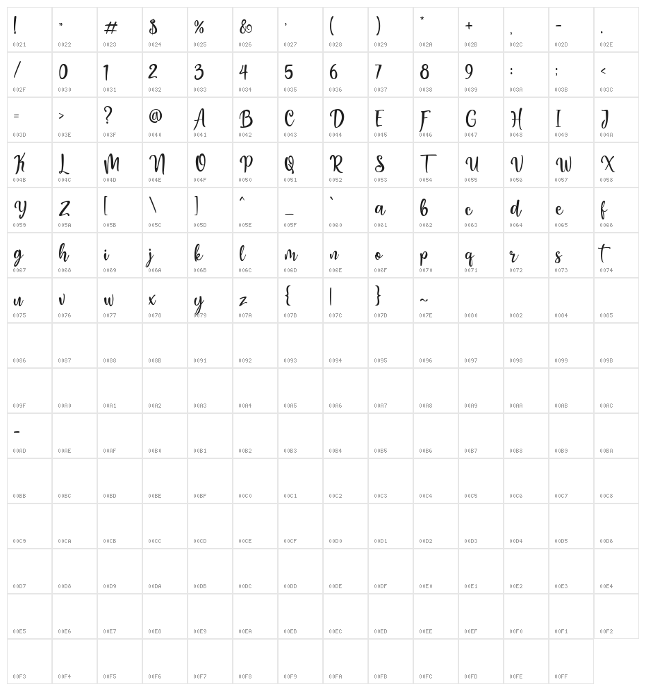 Honey Butter Character Map