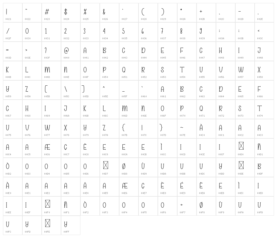 Honey Cake Character Map