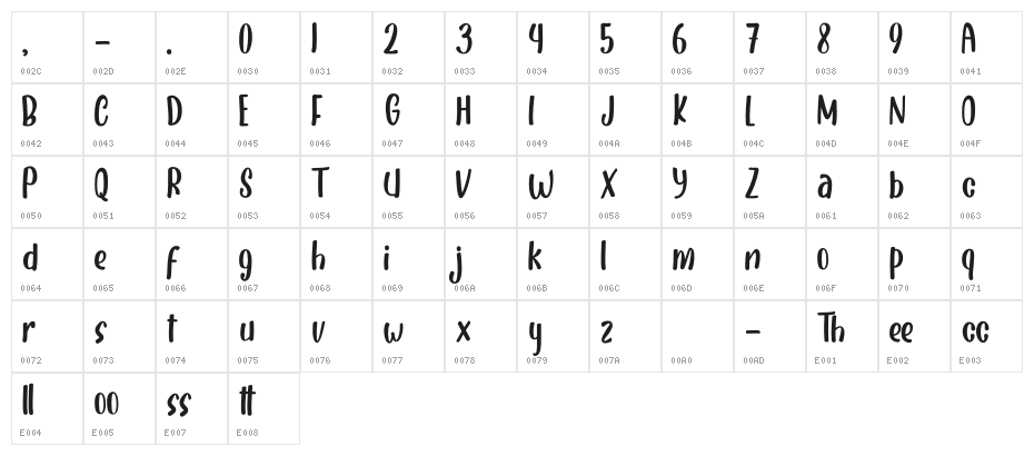 Honey Candy Character Map