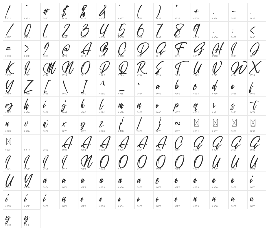 Honey Carrot Character Map