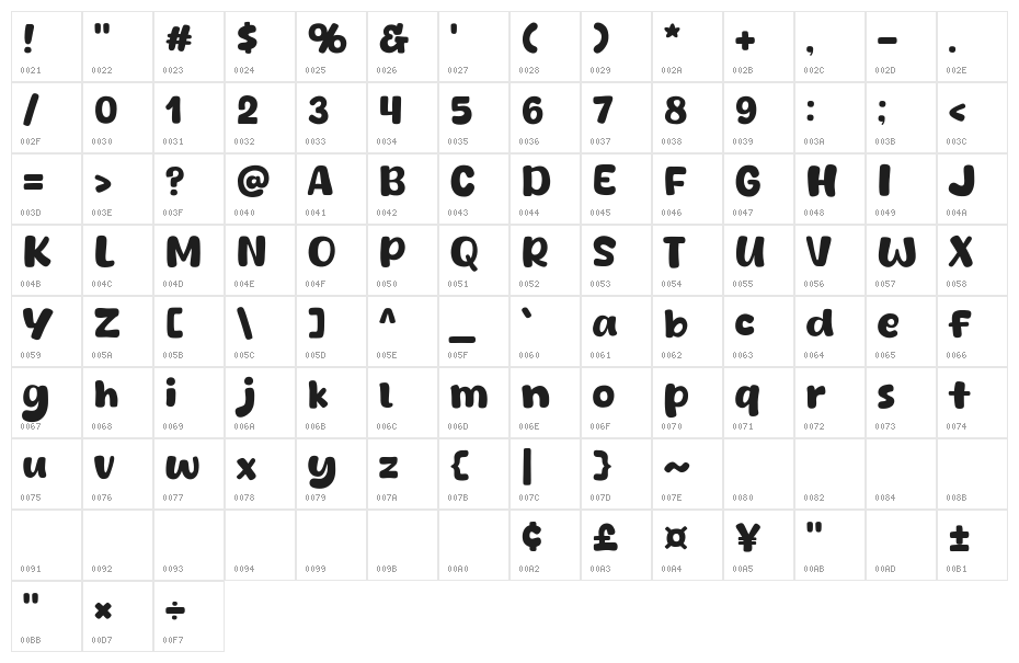 Honey Crepes Character Map