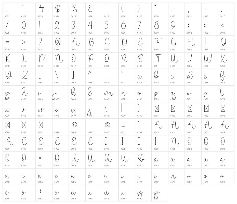 Honey Farm Character Map