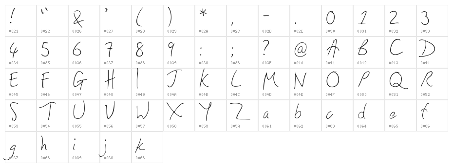 Honey I Stole Your Jumper Character Map