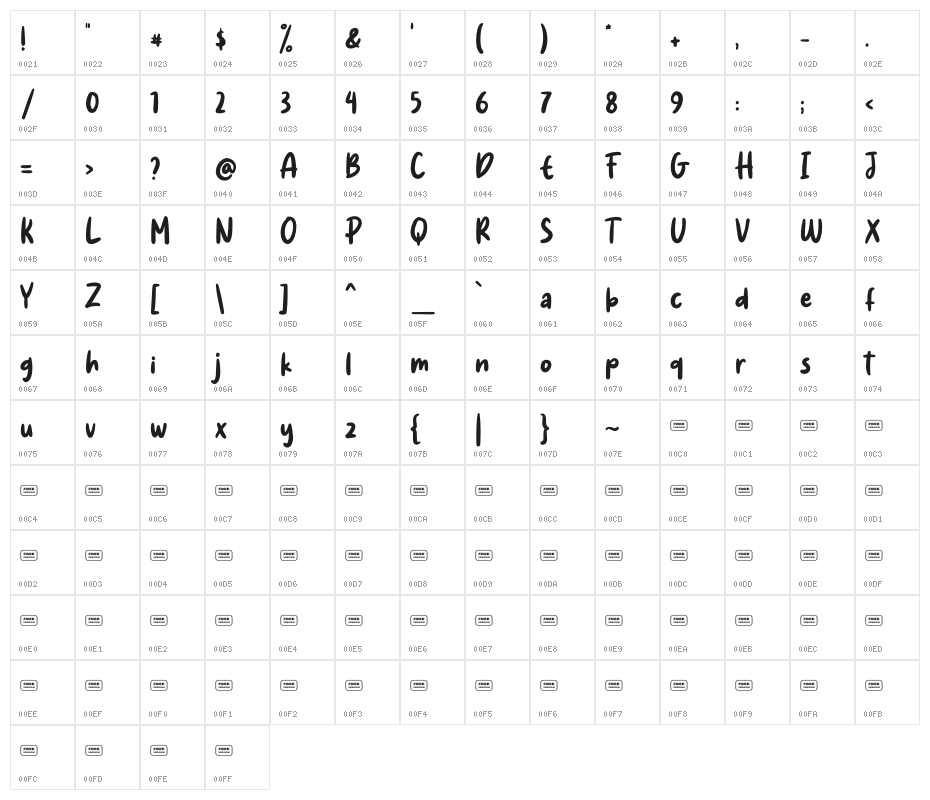 Honey Jar Free Trial Character Map