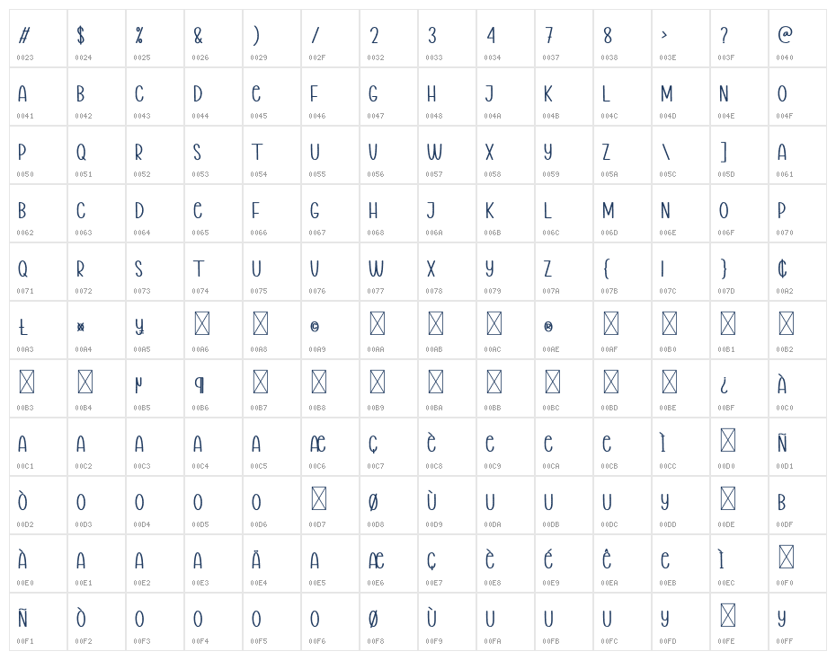 Honey Juice Character Map